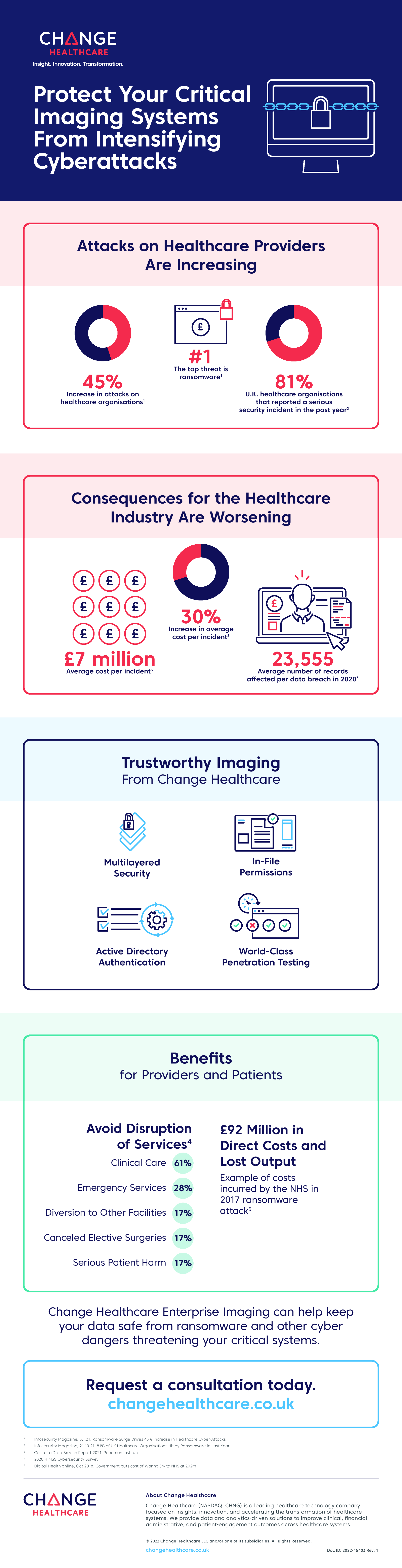 Cybersecurity Imaging UK Infographic image